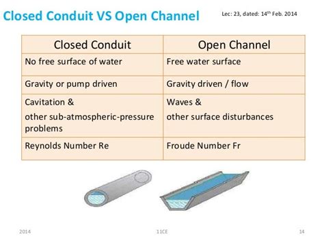 chanel closing|close channel flow.